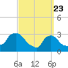 Tide chart for Buzzards Bay, Massachusetts on 2021/03/23
