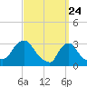 Tide chart for Buzzards Bay, Massachusetts on 2021/03/24