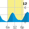 Tide chart for Buzzards Bay, Massachusetts on 2021/04/12