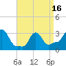 Tide chart for Buzzards Bay, Massachusetts on 2021/04/16