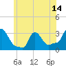 Tide chart for Buzzards Bay, Massachusetts on 2021/06/14