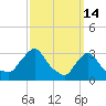 Tide chart for Buzzards Bay, Massachusetts on 2022/03/14