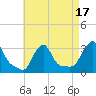 Tide chart for Buzzards Bay, Massachusetts on 2023/08/17