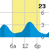 Tide chart for Buzzards Bay, Massachusetts on 2023/08/23