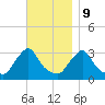 Tide chart for Buzzards Bay, Massachusetts on 2023/11/9