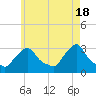 Tide chart for Buzzards Bay, Massachusetts on 2024/05/18