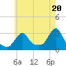 Tide chart for Buzzards Bay, Massachusetts on 2024/05/20