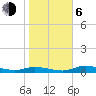 Tide chart for Cape Coral, Florida on 2021/01/6
