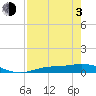 Tide chart for Cape Coral, Florida on 2021/05/3