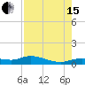 Tide chart for Cape Coral, Florida on 2021/08/15