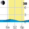 Tide chart for Cape Coral, Florida on 2021/08/30