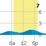 Tide chart for Cape Coral, Florida on 2021/09/7