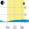 Tide chart for Cape Coral, Florida on 2022/05/8