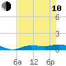 Tide chart for Cape Coral, Florida on 2023/06/10
