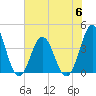 Tide chart for Cape Fear Station, North Carolina on 2023/07/6