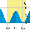 Tide chart for Cape Fear Station, North Carolina on 2023/07/8