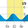 Tide chart for Alexandria, Potomac River, Virginia on 2021/04/15