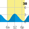 Tide chart for Alexandria, Potomac River, Virginia on 2021/05/30