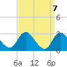 Tide chart for Alexandria, Potomac River, Virginia on 2021/09/7
