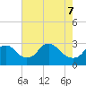 Tide chart for Alexandria, Potomac River, Virginia on 2022/05/7