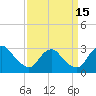 Tide chart for Alexandria, Potomac River, Virginia on 2022/09/15