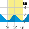Tide chart for Alexandria, Potomac River, Virginia on 2022/09/30