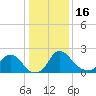 Tide chart for Alexandria, Potomac River, Virginia on 2023/01/16