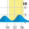 Tide chart for Alexandria, Potomac River, Virginia on 2023/03/16