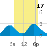 Tide chart for Alexandria, Potomac River, Virginia on 2023/03/17