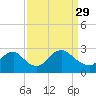 Tide chart for Alexandria, Potomac River, Virginia on 2023/03/29
