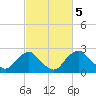 Tide chart for Alexandria, Potomac River, Virginia on 2023/03/5