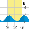 Tide chart for Alexandria, Potomac River, Virginia on 2023/03/6