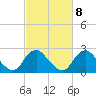 Tide chart for Alexandria, Potomac River, Virginia on 2023/03/8