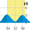 Tide chart for Alexandria, Potomac River, Virginia on 2023/05/15