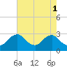 Tide chart for Alexandria, Potomac River, Virginia on 2023/05/1