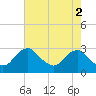 Tide chart for Alexandria, Potomac River, Virginia on 2023/05/2