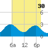 Tide chart for Alexandria, Potomac River, Virginia on 2023/05/30