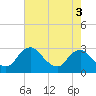 Tide chart for Alexandria, Potomac River, Virginia on 2023/05/3