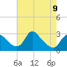 Tide chart for Alexandria, Potomac River, Virginia on 2023/05/9