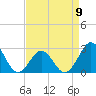 Tide chart for Cape Hatteras, Frisco Beach, North Carolina on 2023/04/9