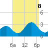Tide chart for Cape Hatteras, Frisco Beach, North Carolina on 2023/09/8