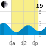 Tide chart for Cape Hatteras Lighthouse, North Carolina on 2024/05/15