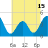 Tide chart for Cape Island Cr, Cape May, New Jersey on 2021/05/15