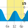 Tide chart for Cape Island Cr, Cape May, New Jersey on 2021/07/15