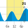 Tide chart for Cape Island Cr, Cape May, New Jersey on 2023/05/21