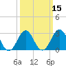 Tide chart for Ocean, Cape Lookout, North Carolina on 2021/03/15