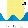 Tide chart for Ocean, Cape Lookout, North Carolina on 2021/06/15