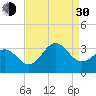 Tide chart for Ocean, Cape Lookout, North Carolina on 2021/08/30