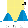 Tide chart for Ocean, Cape Lookout, North Carolina on 2022/05/15