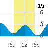 Tide chart for Ocean, Cape Lookout, North Carolina on 2023/01/15